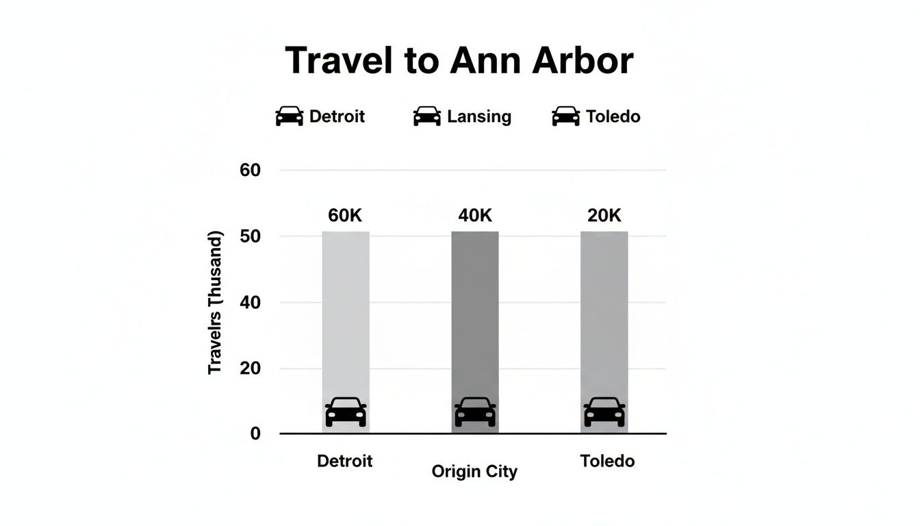 ann arbor directions