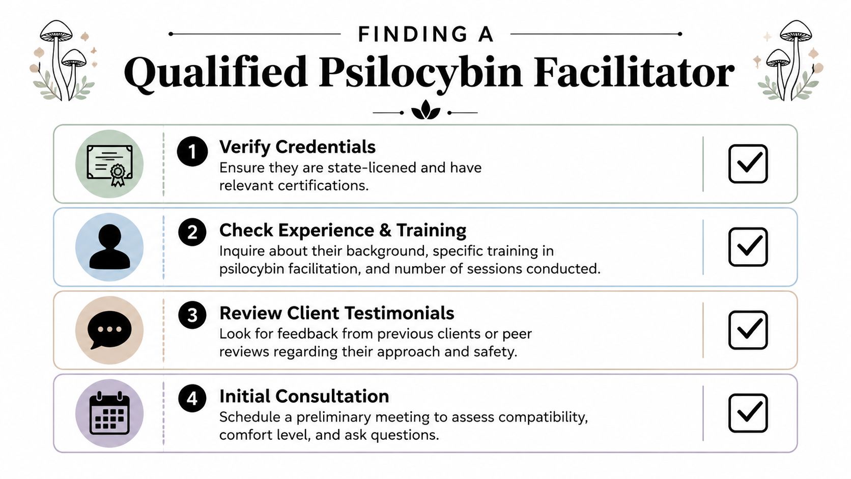 A guide infographic with four steps for finding a qualified psilocybin facilitator, including credentials, training, and consultation.