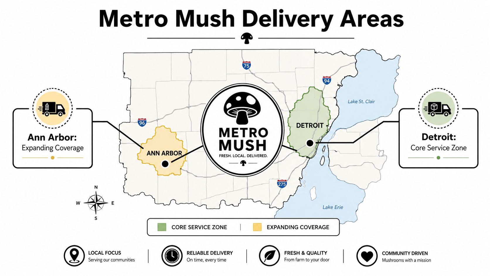 A map showing Metro Mush delivery areas in Ann Arbor and Detroit with service zone details.
