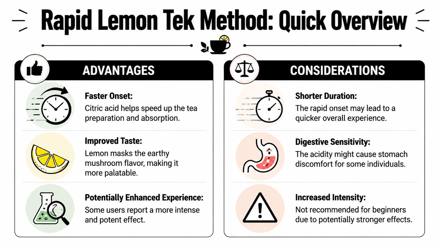 An infographic titled Rapid Lemon Tek Method showing the advantages and considerations of preparing mushroom tea.