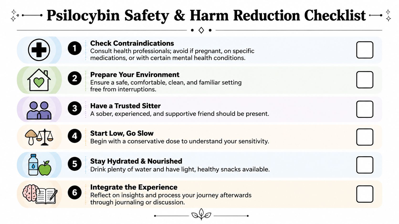A safety and harm reduction checklist for psilocybin use with six numbered steps and icons.