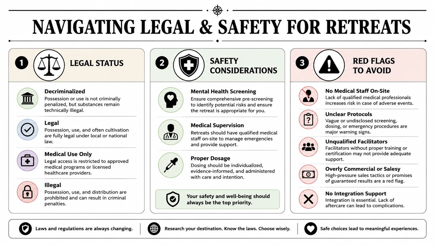 An infographic detailing legal status, safety considerations, and red flags for choosing psychedelic retreat centers.