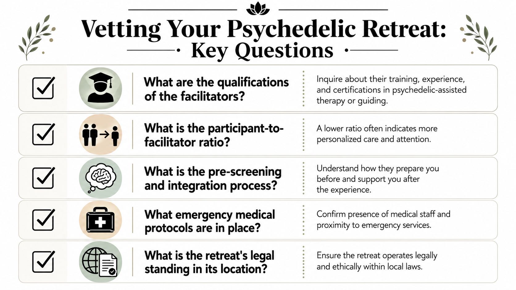 An infographic titled Vetting Your Psychedelic Retreat with five key questions to consider before booking a retreat.