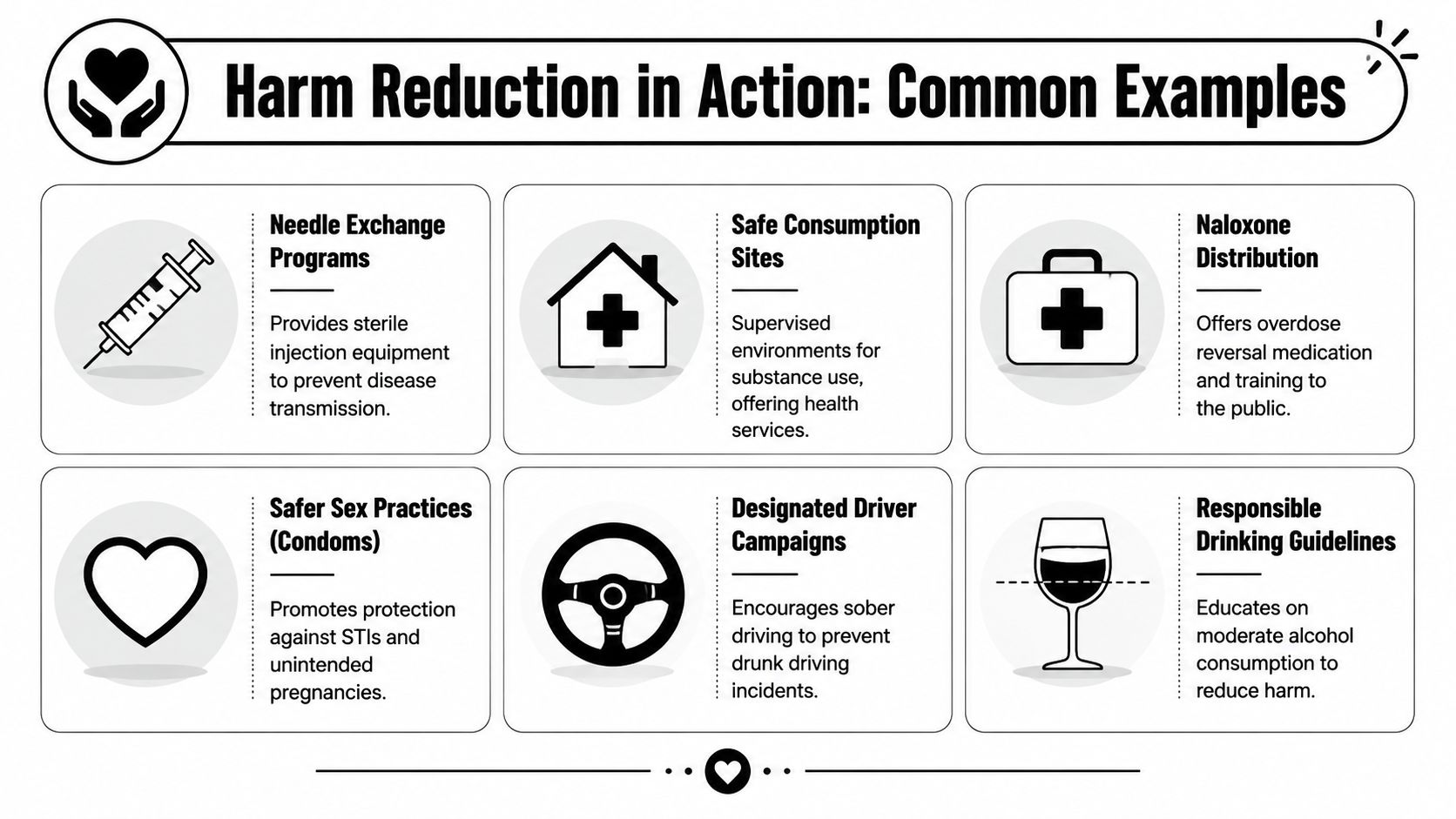 An infographic titled Harm Reduction in Action listing six common examples with icons and short descriptions.