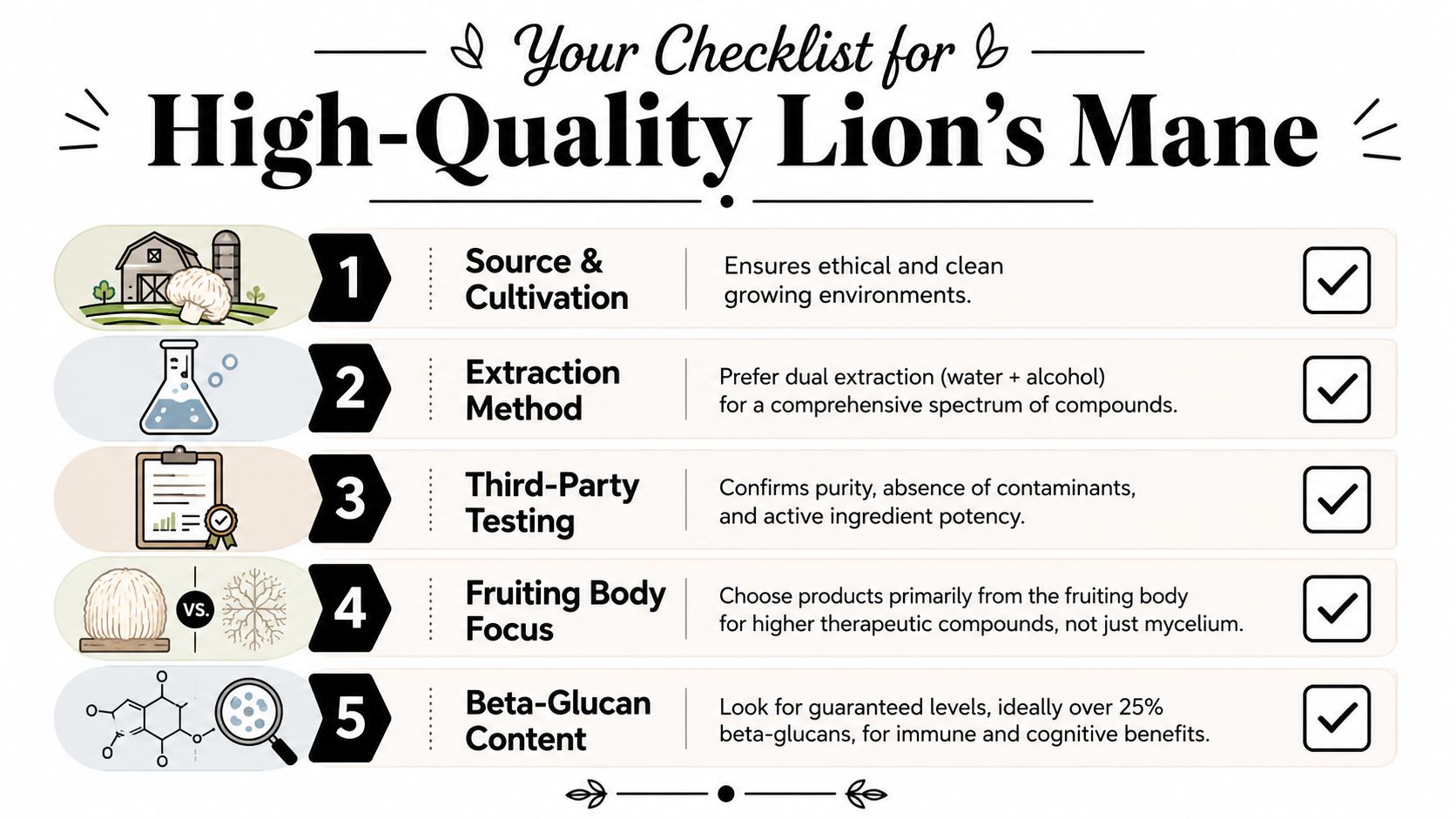 An infographic checklist for selecting high-quality Lion's Mane mushroom supplements, detailing five key criteria for optimal product quality.