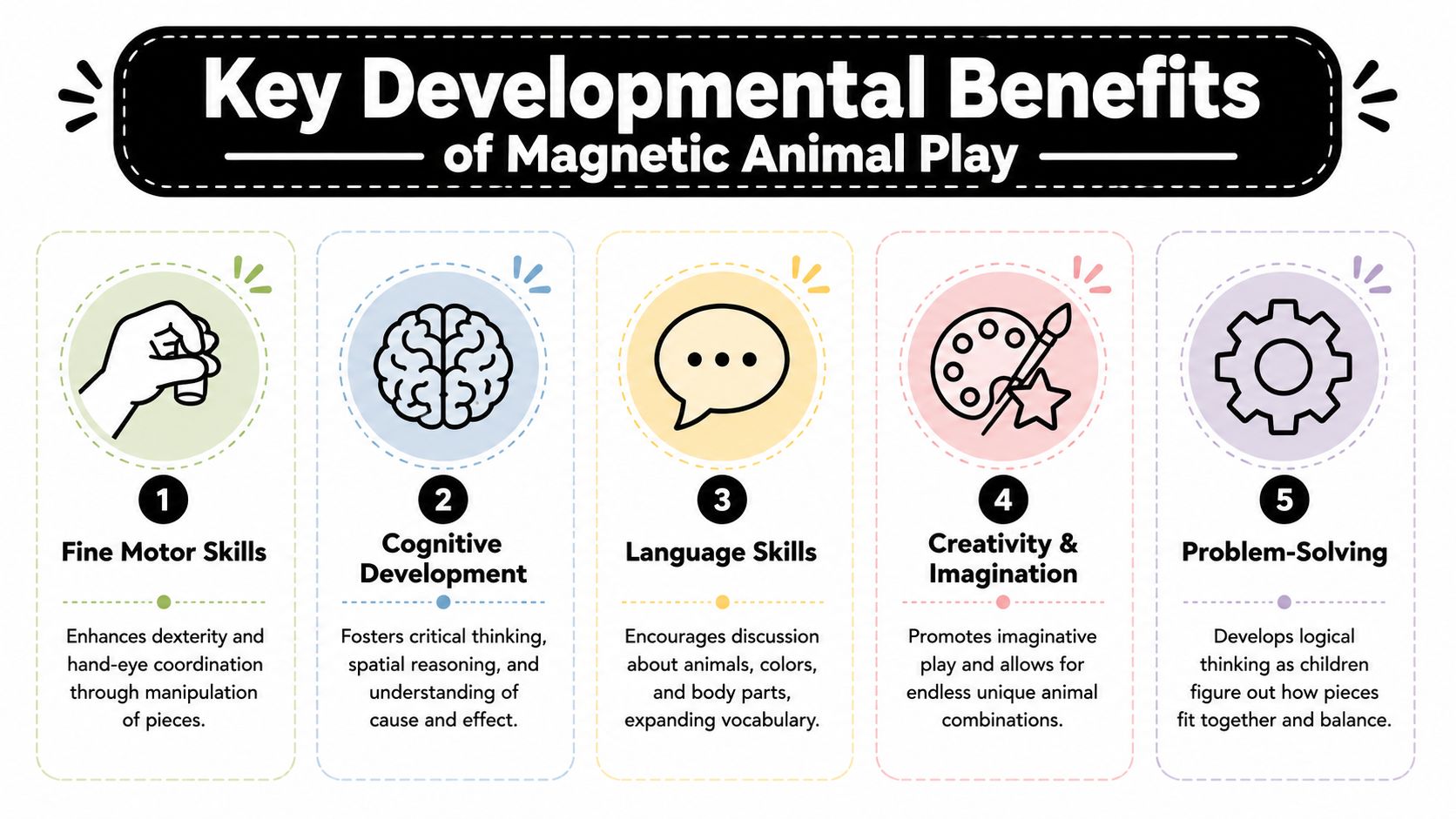 An infographic detailing five key developmental benefits of playing with magnetic animal toys for children.