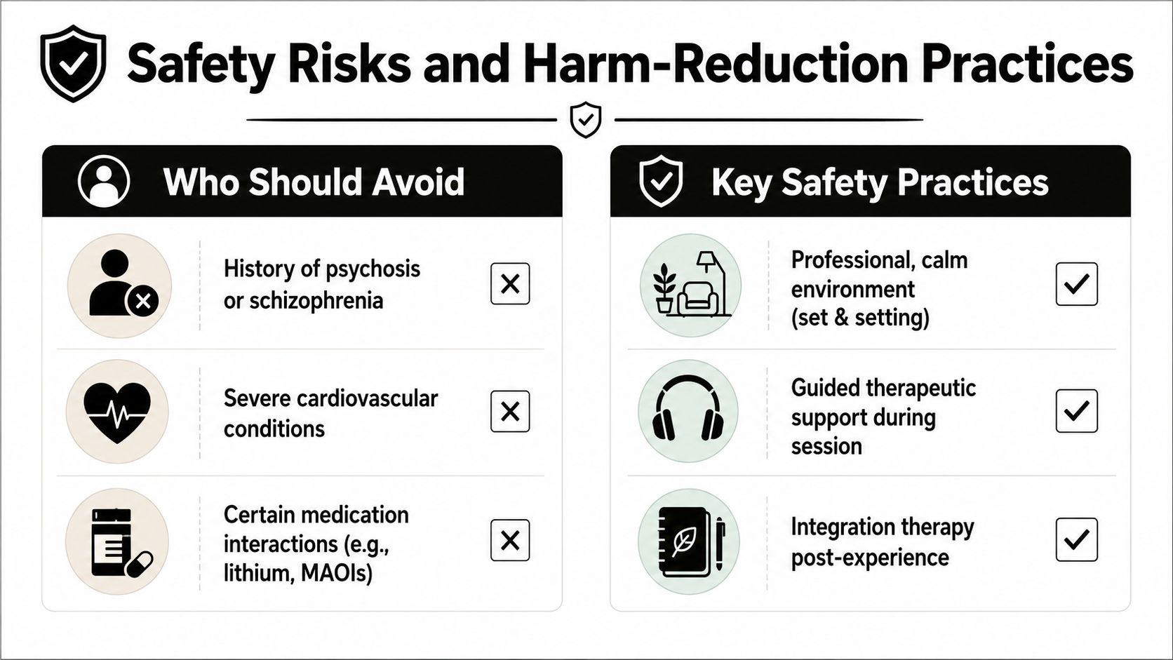 A safety infographic highlighting contraindications and harm-reduction practices for psychedelic-assisted therapy in a professional setting.