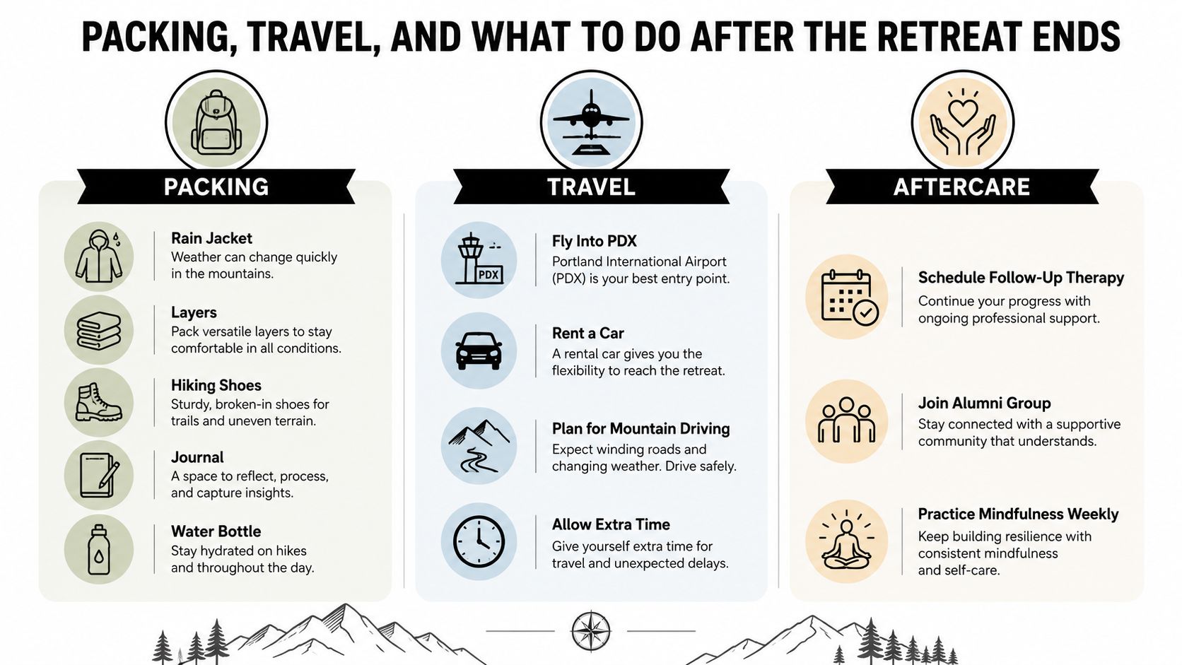 An infographic titled Packing, Travel, and What to Do After the Retreat Ends, offering essential planning advice.