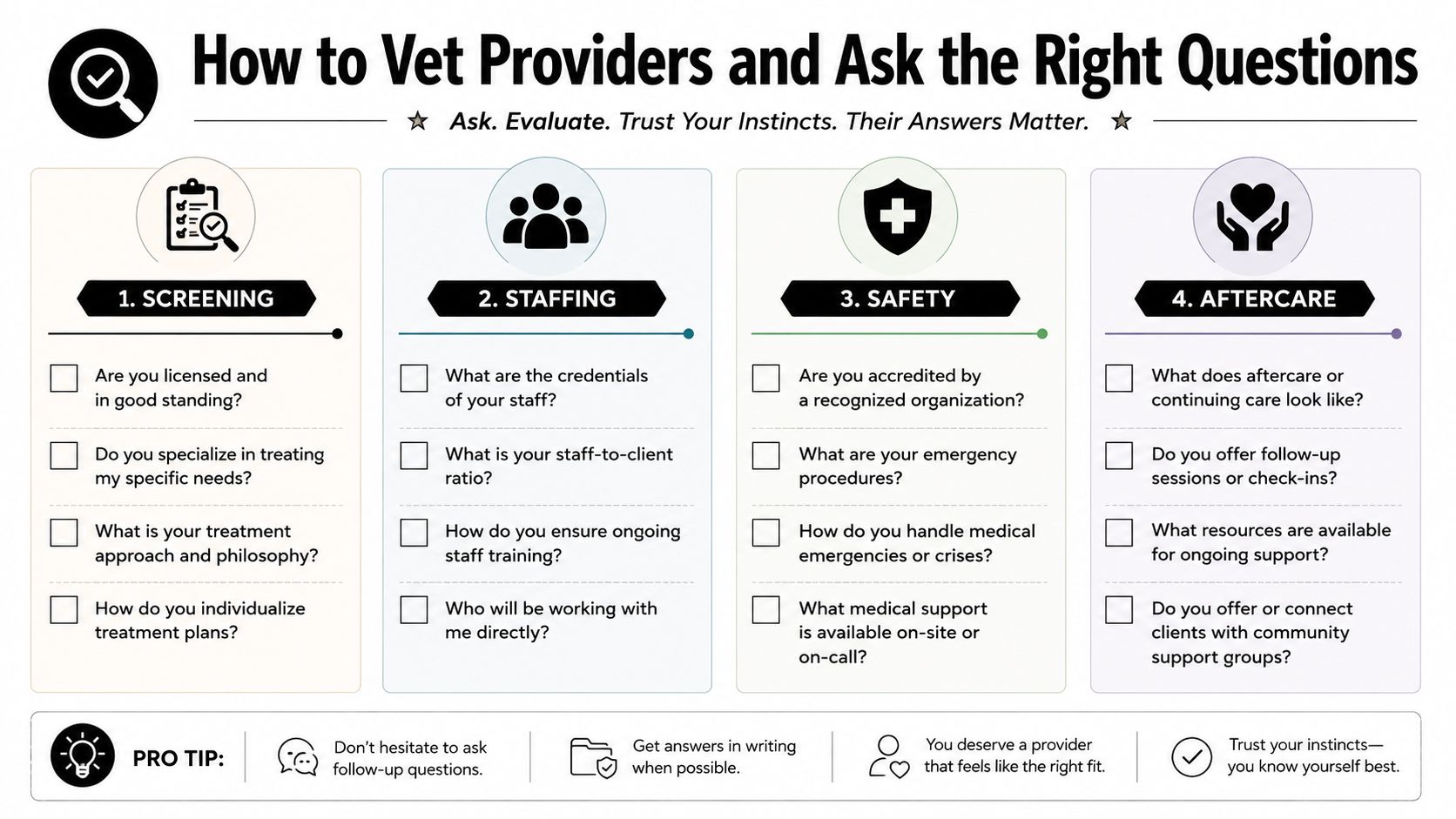 A guide infographic with checklists for screening providers based on staffing, safety, and aftercare for mental health treatment.