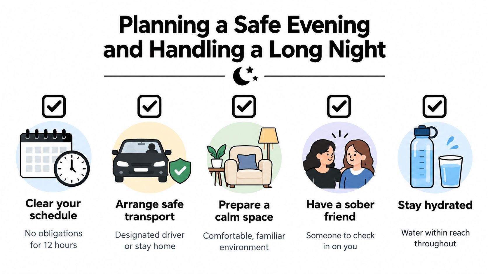 A safety infographic showing five steps for a safe evening, including transport, calming spaces, and hydration.