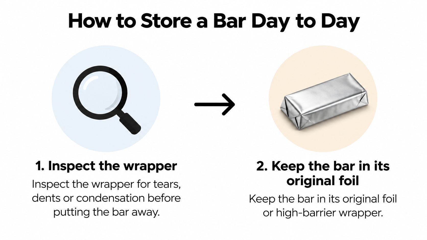 An instructional graphic showing steps to store a chocolate bar by inspecting the wrapper and keeping it sealed.