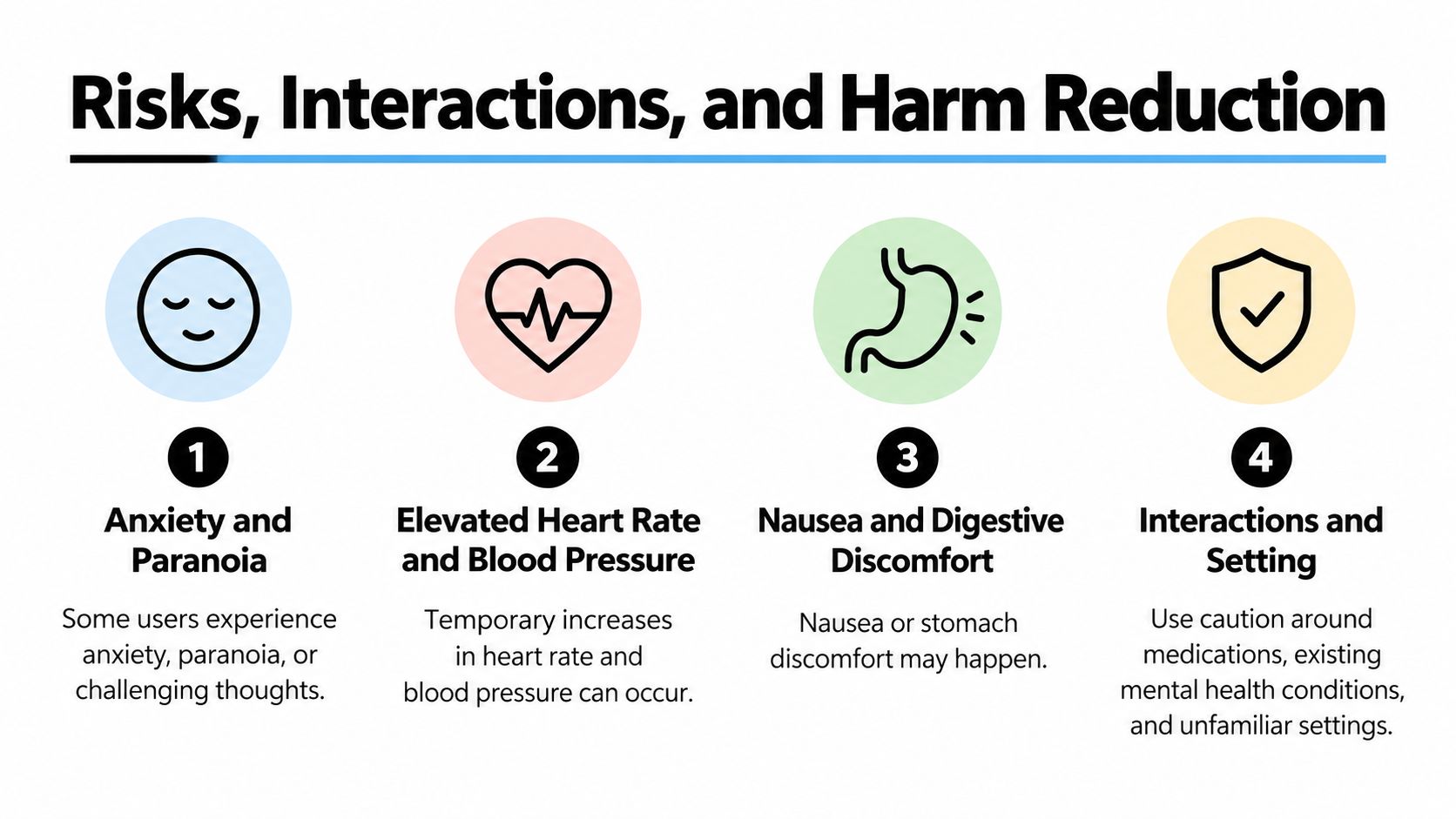 A four-point infographic about the potential risks, interactions, and harm reduction tips for using psilocybin.